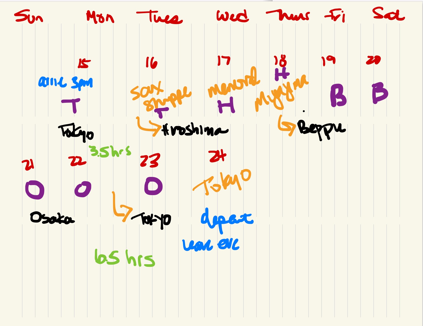 Hindsight Lessons: Travel Plans in Retrospect